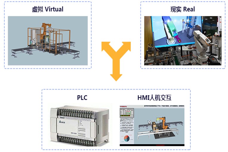 数字孪生技术示意图