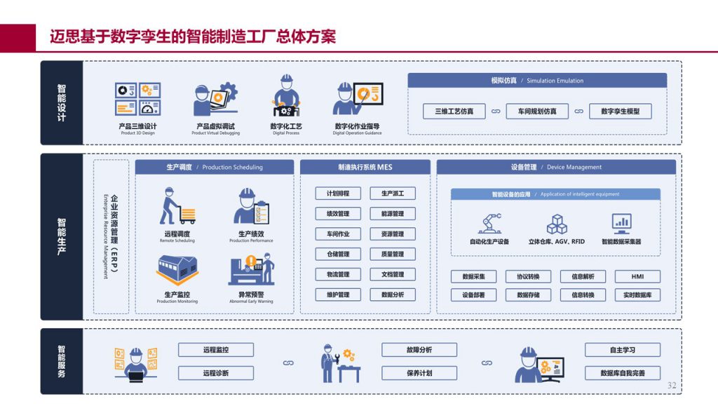 全厂级 MES 管理界面一