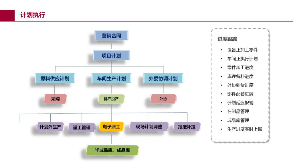 全厂级 MES 管理界面十一