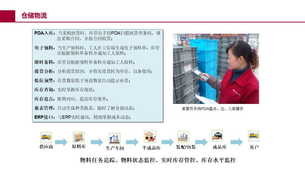 全厂级 MES 执行界面六