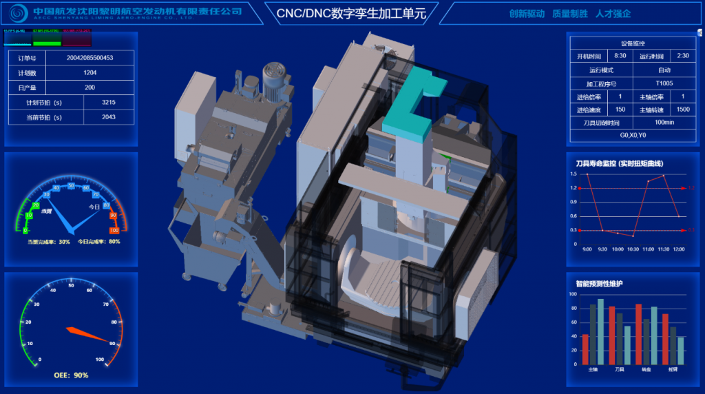 数字孪生设备监测